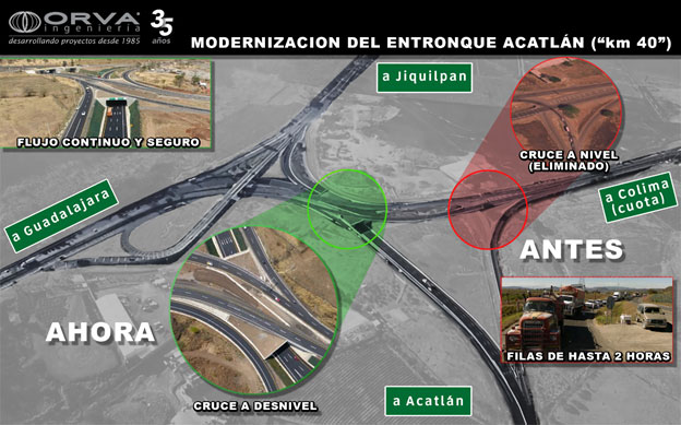 Modernización del Entronque Acatlán (km 40)